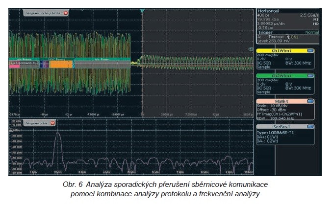 Osciloskopy a komplexní analýza v síti ethernet u automobilů 5